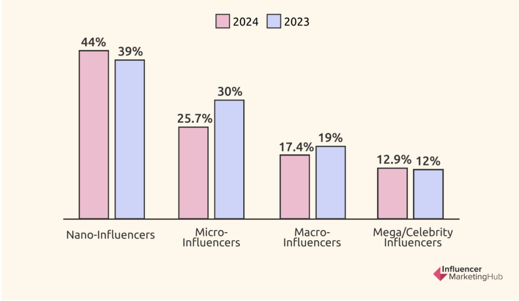 influencers